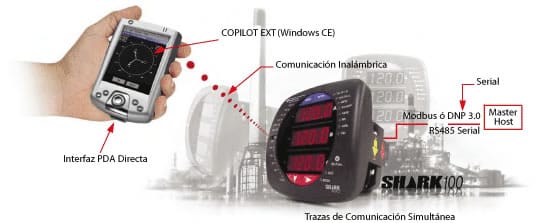 interfaz irda comunicación avanzada analizadores redes eléctricas