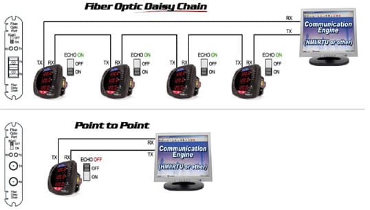 comunicación fibra óptica