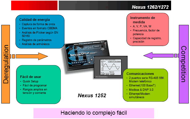 nueva generación de equipos de medida eléctrica - NEXUS 1252