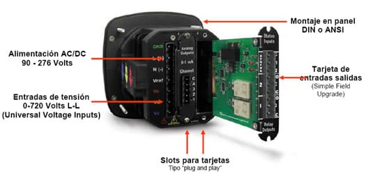 parte trasera analizador redes