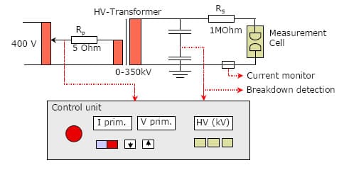Diagrama de circuito para las investigaciones con chispometro portatest