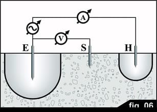 fig6, medida de resistencias de tierra, telurometro