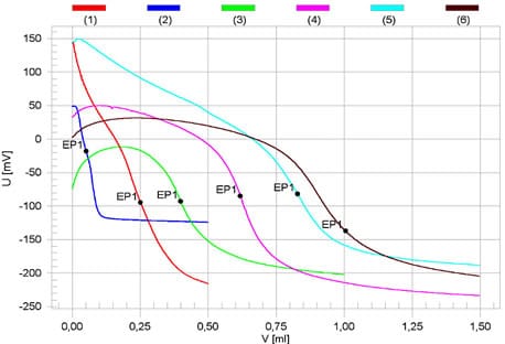 Resultados de la determinación del NTA - Voltaje de ruptura en aceite - Chispómetro Portatest