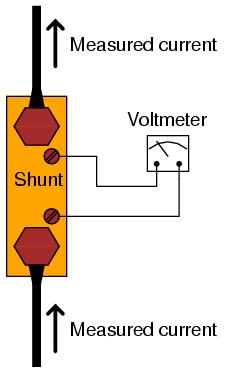 shunt cuatro conexiones