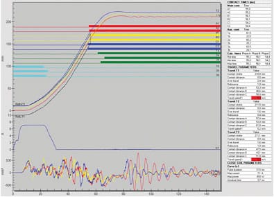 Grafica de ejemplo de operaciones analizador de interruptores Amperis SA10
