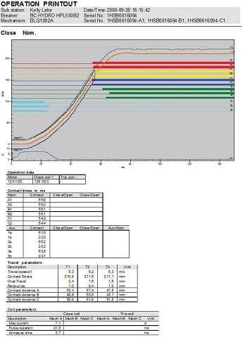 Grafica de otras caracteristicas de prueba del analizador de interruptores Amperis SA10
