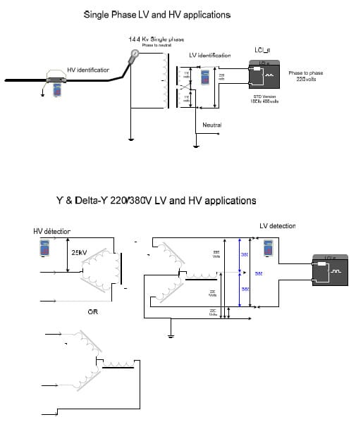 Esquema de aplicaciones del equipo de prueba de cables LCI