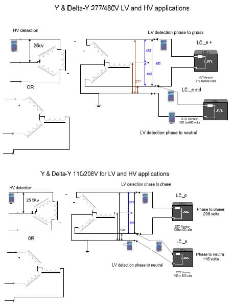 Esquema de aplicaciones del equipo de prueba de cables LCI