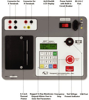 EZCT Serie 2, equipo de prueba transformadores
