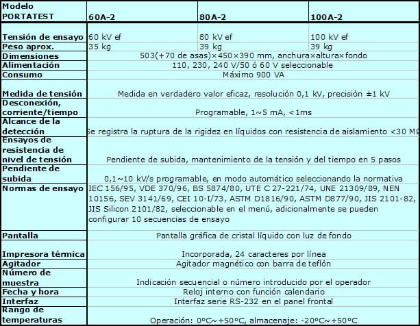 tabla de caracter�sticas t�cnicas del equipo medidor de aceite en transformadores Portatest, Chisp�metro de aceite diel�ctrico de transformador