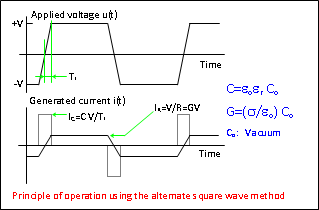 Loss tangent meter in dielectric oil VZ220A
