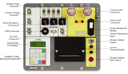 circuit-breaker test