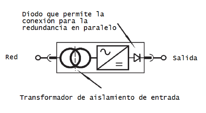 Esquema Cargadores / Rectificadores de Baterías Serie ACH
