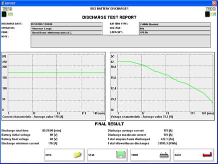 Automatic Test Report Generator