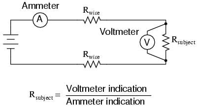 Ohmmeters fig. 2