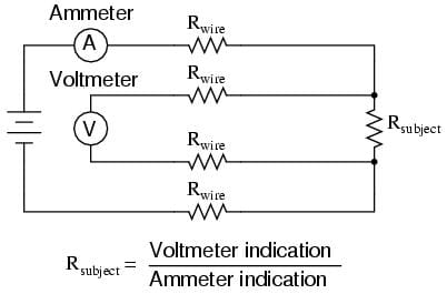 Ohmmeters fig. 3