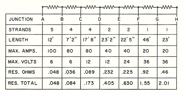 Figure 1-4 Heavy duty adjustable resistance board winding data