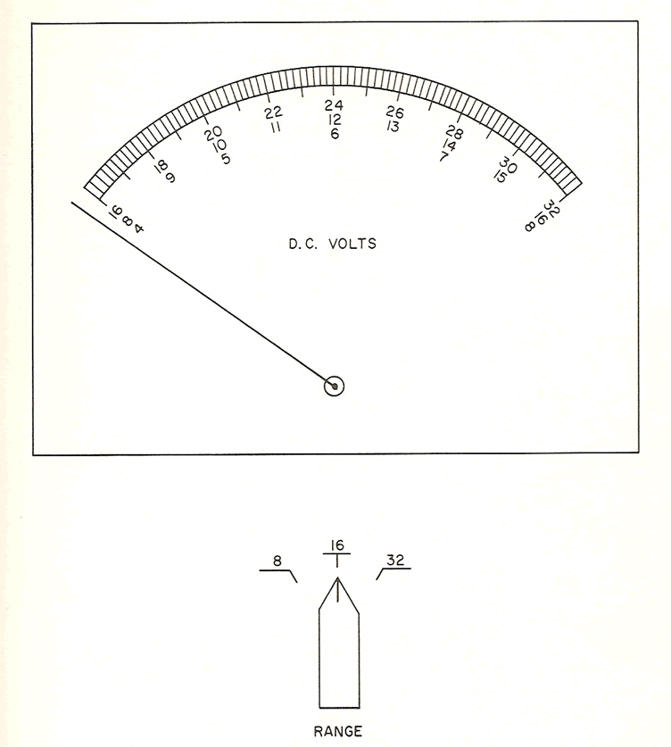 Figure 1-10 Precision DC calibration voltmeter one-arc scale