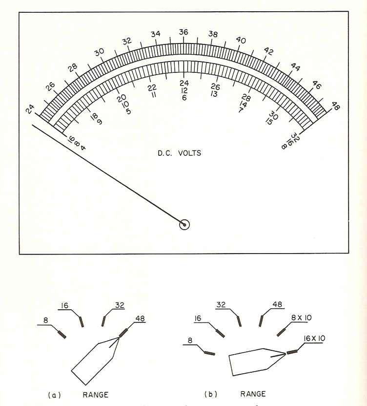 Figure 1-11 Precision DC calibration voltmeter two-arc scale