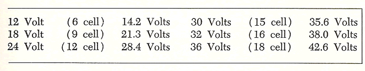Table 1 1 - Voltage Regulator Cut-Off Voltage for Various Batteries