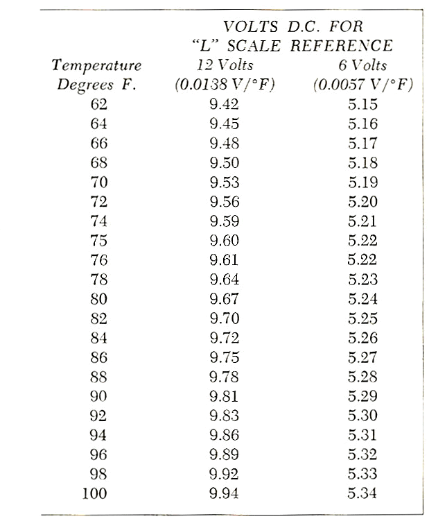 Table 18-1. Calibration—Model 260N, Load Circuit Only