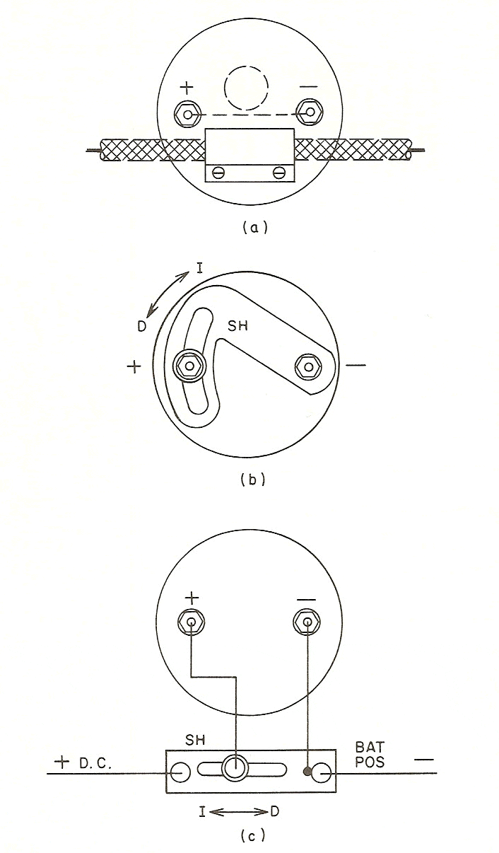 Figure 18-1 DC ammeters
