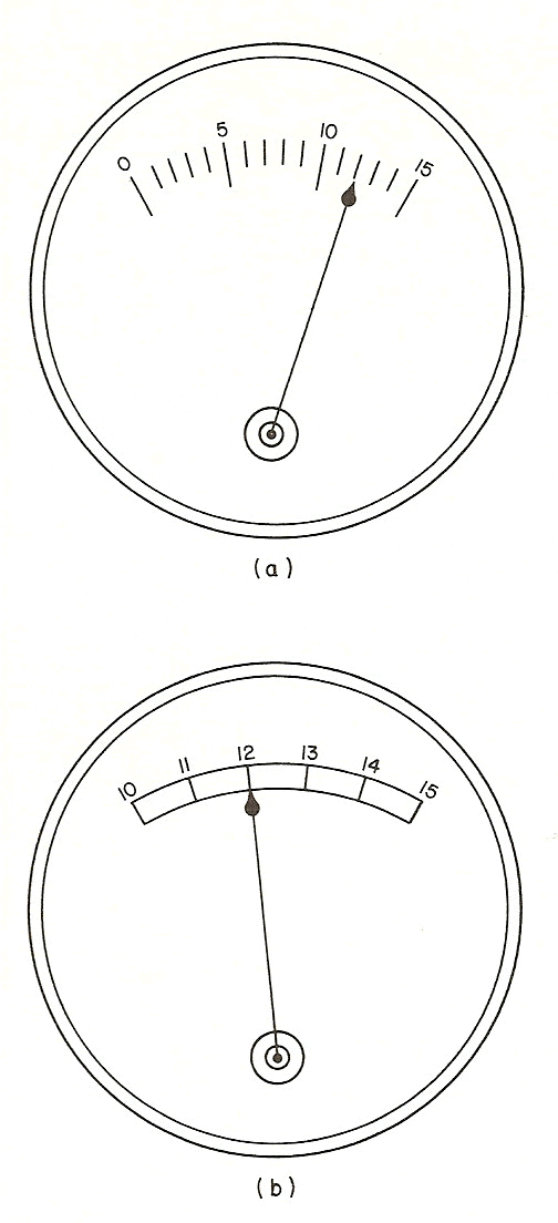 Figure 18-2 DC voltmeters