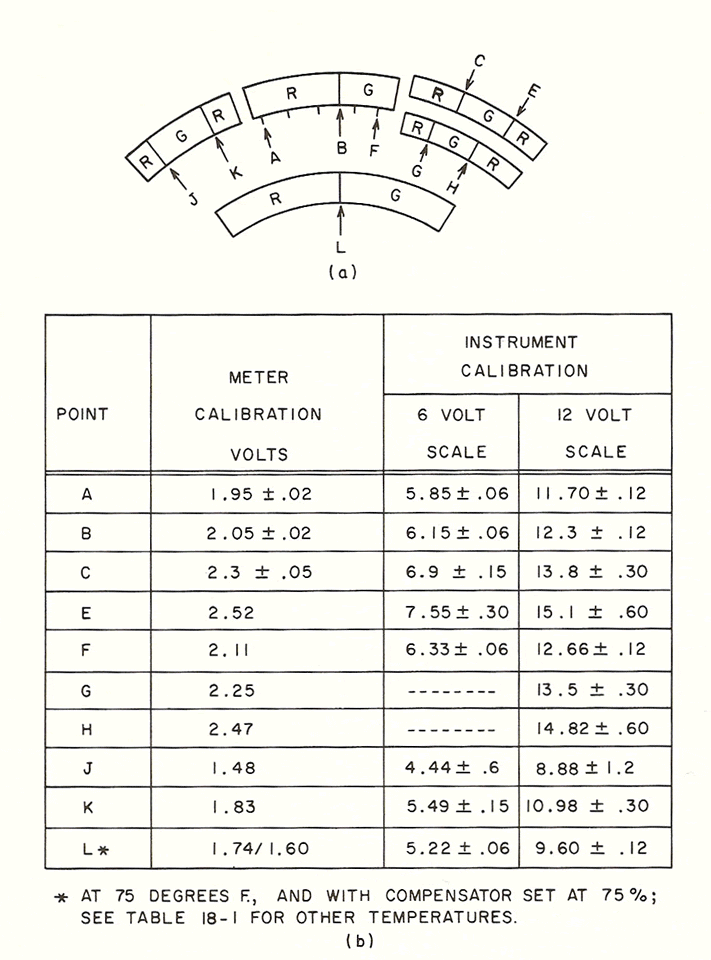 Battery Cable Resistance Chart